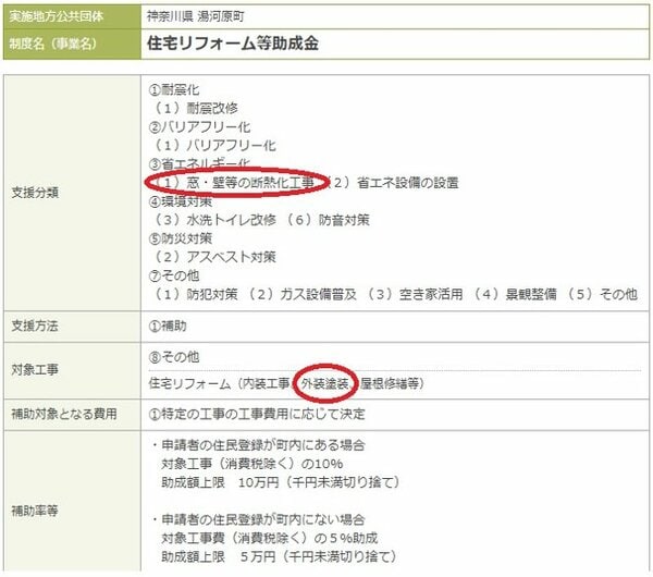 地方公共団体における住宅リフォームに係わる支援制度検索サイト　湯河原市の場合 画面イメージ