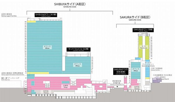 「Shibuya Sakura Stage」の断面図（画像出典：「Shibuya Sakura Stage」ホームページより）