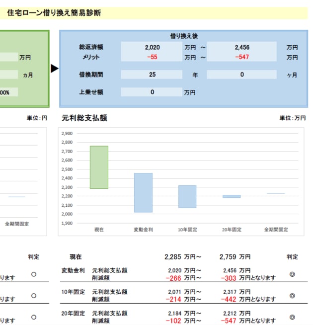 住宅ローン借り換え位クリニックの提案書
（簡易診断）