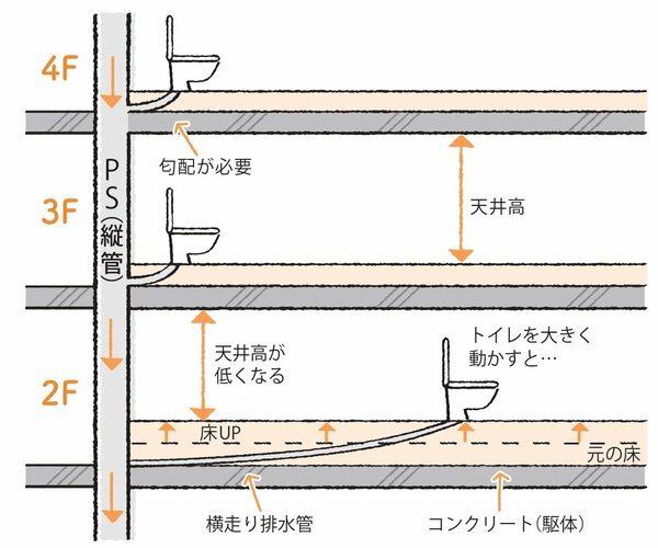 ちきりん　徹底的に考えてリノベをしたら、みんなに伝えたくなった50のこと