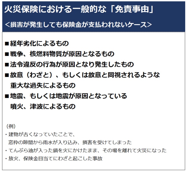 火災保険 免責事由 凡例