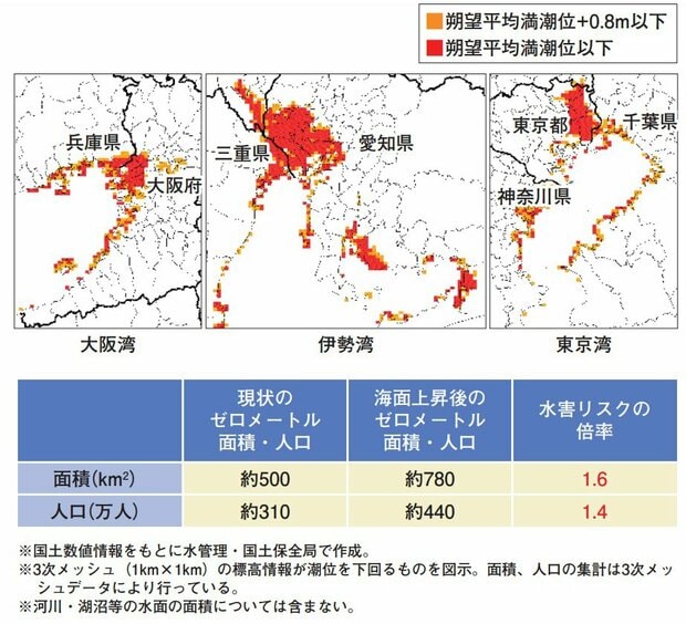 、国土交通省「河川データブック2020」 の　2-2　脆弱な国土  の中ある 「三大湾のゼロメートル地帯の人口・面積を気候変動による影響を見た図」