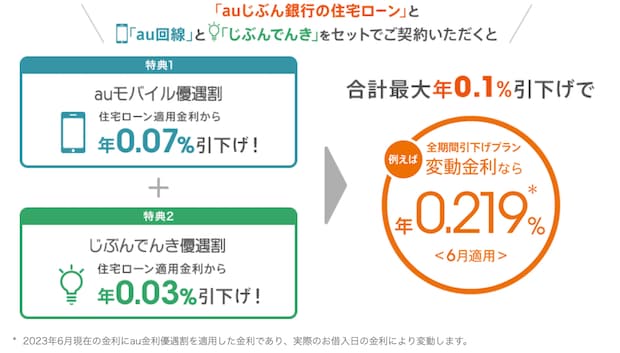 au金利優遇割