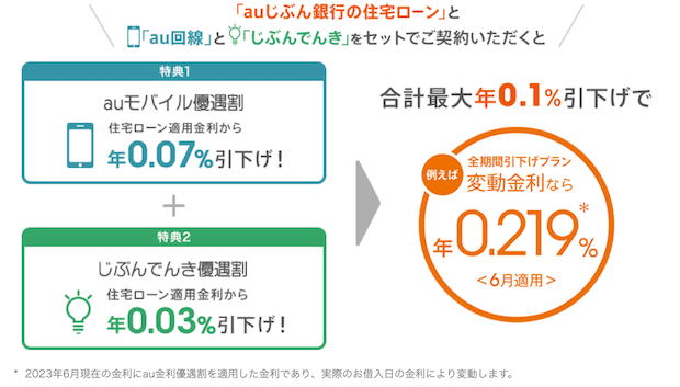 au金利優遇割