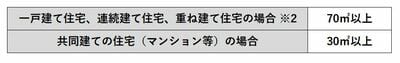 アルヒ スーパーフラット