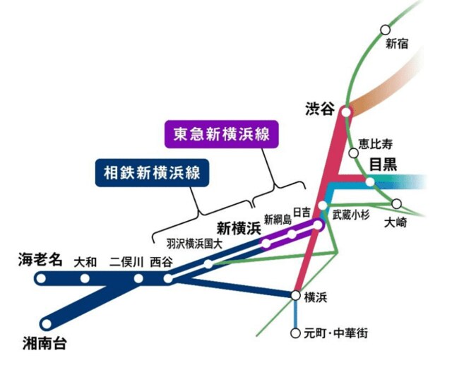 相鉄・東急直通線の開業区間