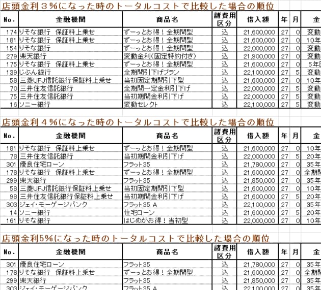 住宅ローン借り換えクリニックの提案書の一部