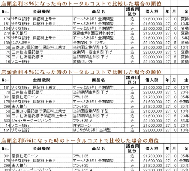住宅ローン借り換えクリニックの提案書の一部