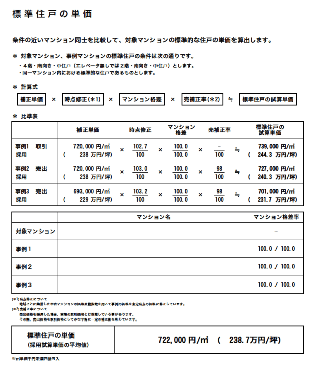 B社査定報告書の「標準住戸の価格」の部分