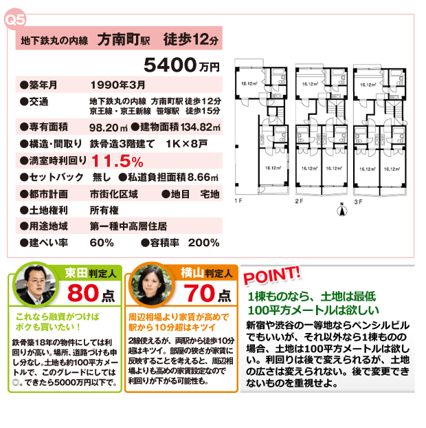 １棟アパート マンション編（3）丸ノ内線方南町駅徒歩12分の物件