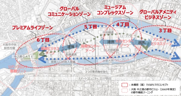 中之島エリアの再開発事業のまちづくりコンセプト