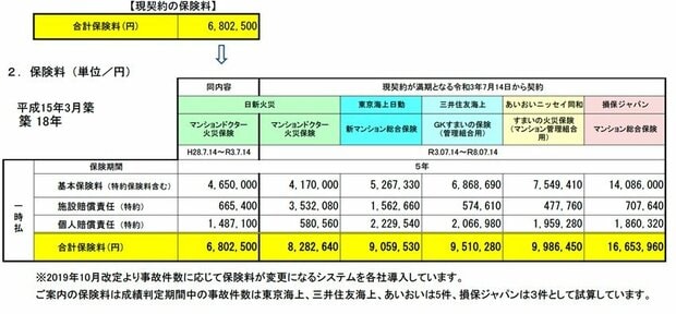 マンション管理組合 火災保険 タワーマンション 保険料試算