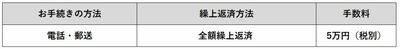 アルヒスーパーフラット
