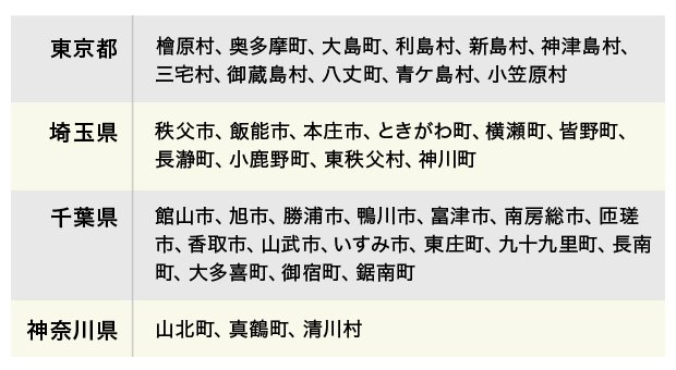 図表　東京圏内の条件不利地域