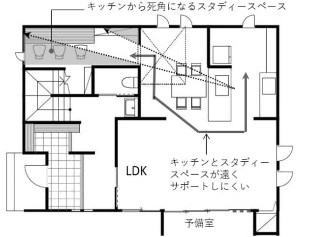間取り改善例：キッチンから死角になるスタディースペース