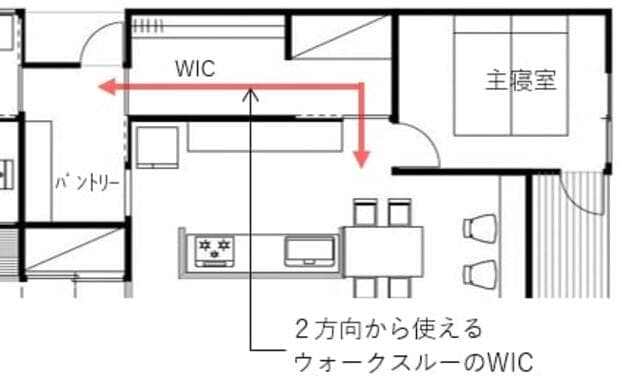 ウォークスルーのWICの間取り図