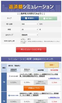ダイヤモンド不動産研究所の借入額シミュレーション
