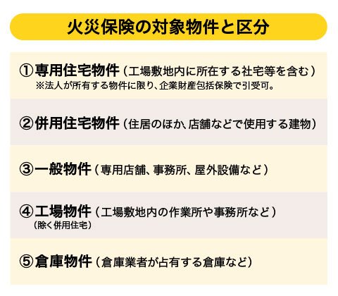 企業向け火災保険  一覧
