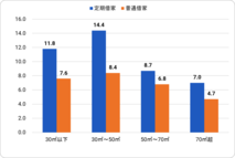 a東京23区の大型ファミリー向け賃貸は「3件に1件が定期借家」という異変の裏側！　普通借家より家賃相場が高い逆転現象の真相とは