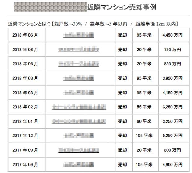 B社の資料（近隣物件の成約事例）