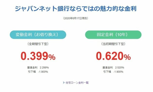 ジャパンネット銀行の金利