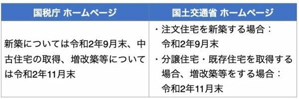 新型コロナ税特法で入居期限が延長される契約期限