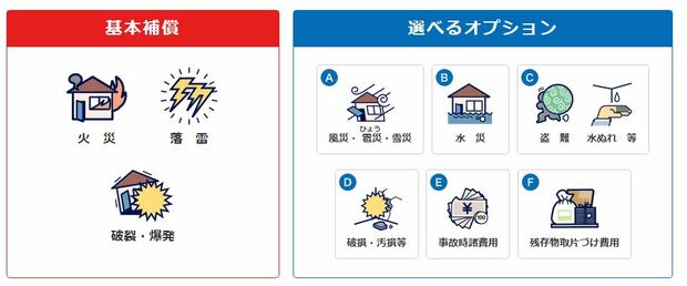 日新火災海上保険 住自在
