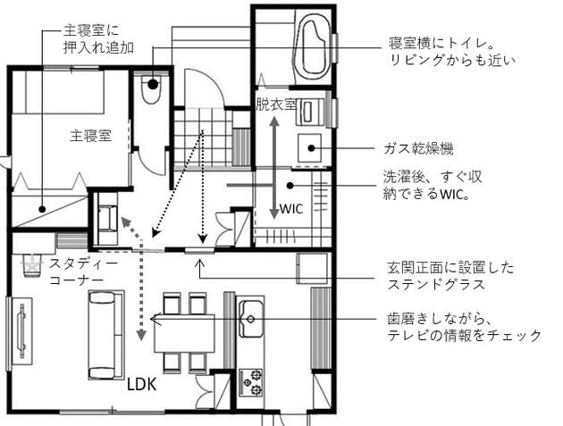 間取り改善例：帰宅動線を意識した配置