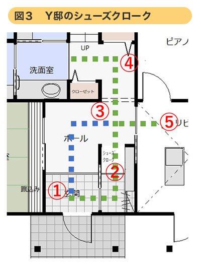 図5）Y邸のシューズクローク