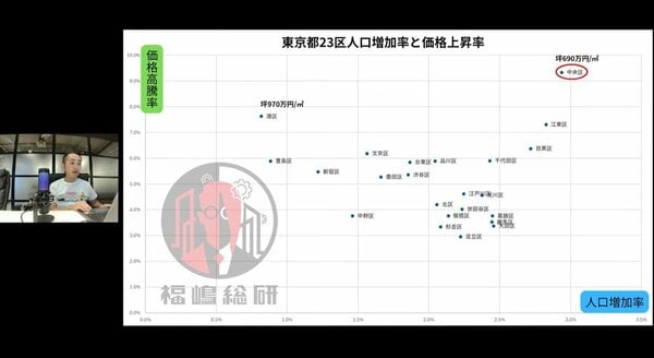 港区のマンションが高騰している