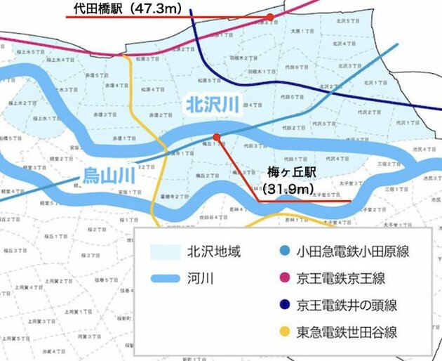 北沢地域の河川・路線・標高