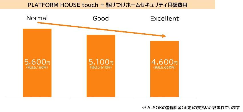 (出典:積水ハウス公式ホームページから)