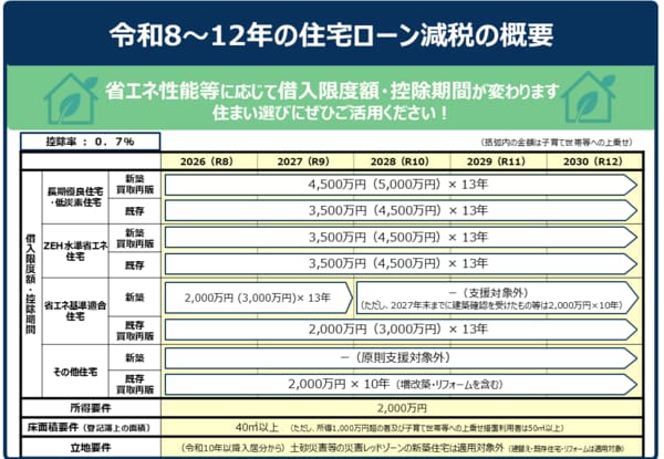 住宅ローン減税