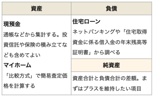 持ち家のリスク賃借対照表