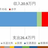 アラフィフ（50歳前後）からの住宅ローンは、なぜ80歳まで借りるべきなのか？