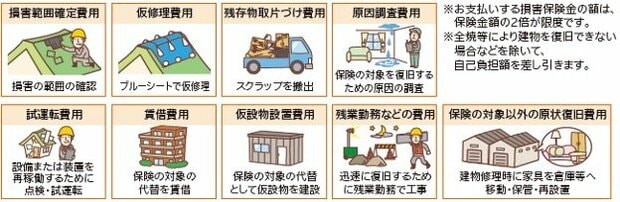 THEすまいの保険　付随費用の補償
