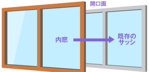 内窓イラスト