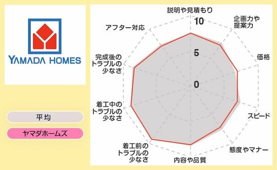 レーダーヤマダ