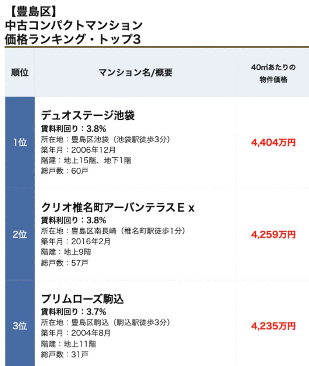 豊島区コンパクトマンションランキング