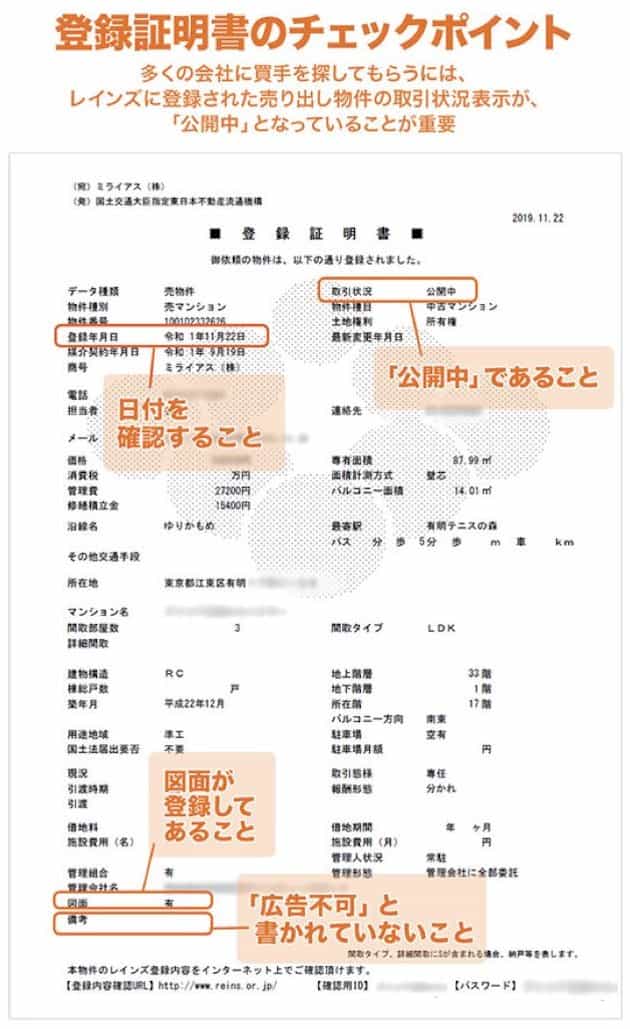 レインズ登録証明書