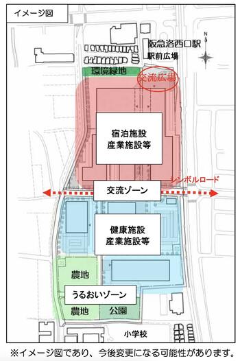 洛西口駅西側の再開発イメージ