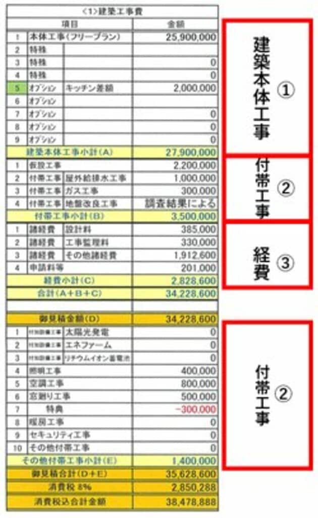 注文住宅の見積書の見本