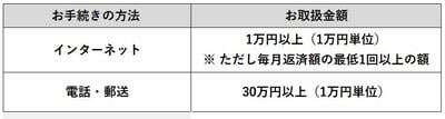 アルヒスーパーフラット