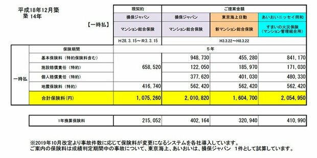 マンション管理組合 火災保険 試算3