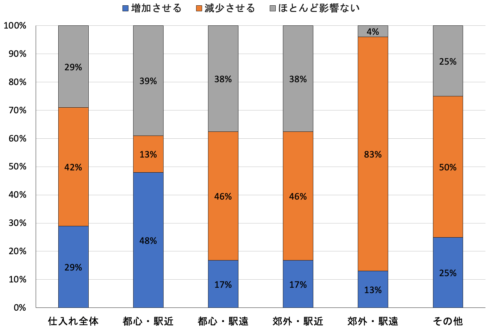 資料：三菱UFJ信託銀行「不動産マーケットリサーチレポートVol.245「建築費と日銀の政策変更による新築分譲マンション供給への影響は」」