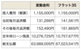 住宅ローンは変動金利も固定金利も上昇局面でどう選ぶ？　金利の低さだけで決めると判断を誤りやすい局面に！