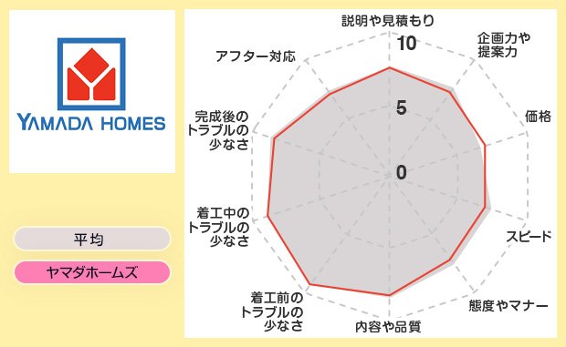 レーダー