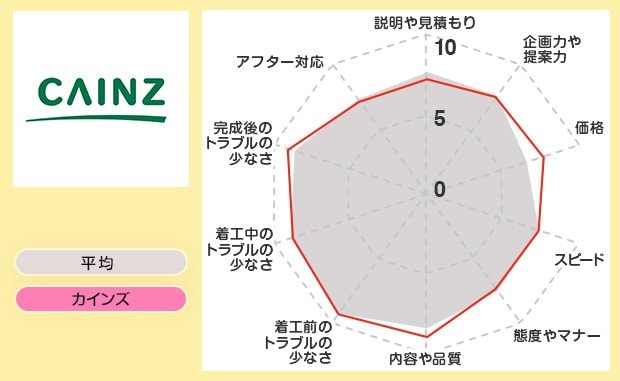 レーダー