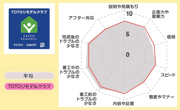 レーダー