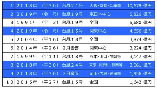 保険金支払い事例